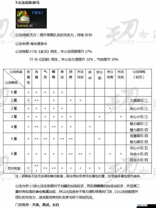 天涯明月刀手游全面解析，心法大全及其属性效果详细讲解