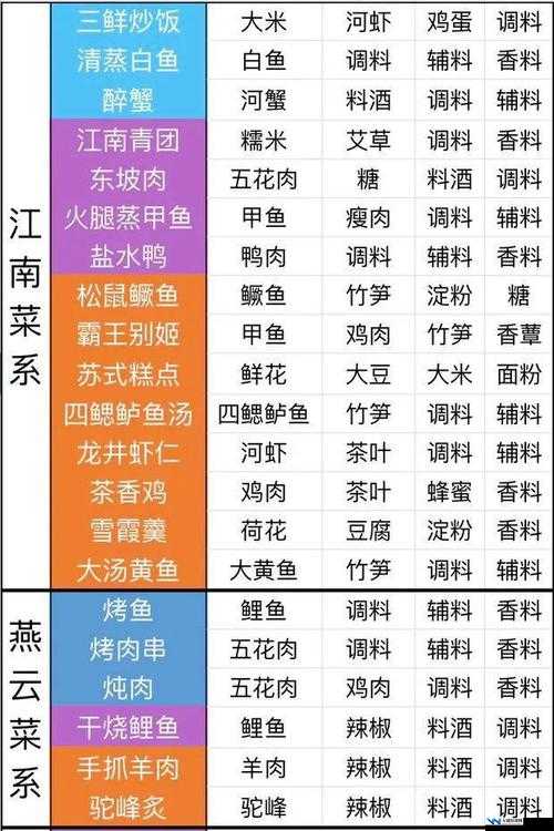 天涯明月刀手游深度探索，解锁味蕾新境界，全面揭秘菜谱配方全攻略