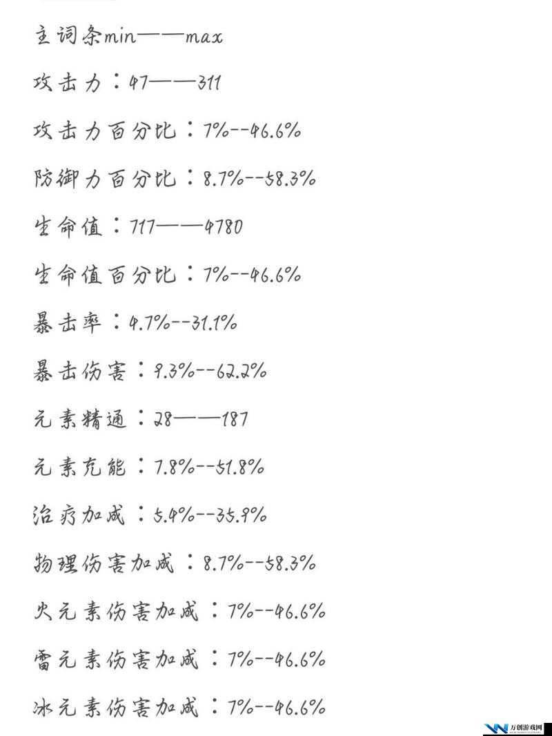 原神金色圣遗物掉落机制深度解析，冒险等级如何影响掉落概率的奇妙交织