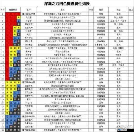 魔渊之刃深度攻略，暴击回血魔盘与暴击枪法盘高效搭配推荐