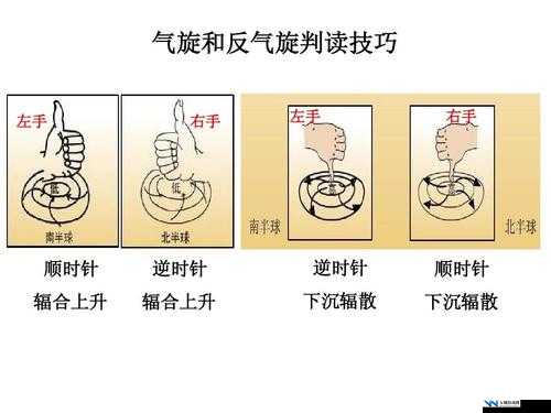 神奇一指挖洞手势技巧全解析与实用教程