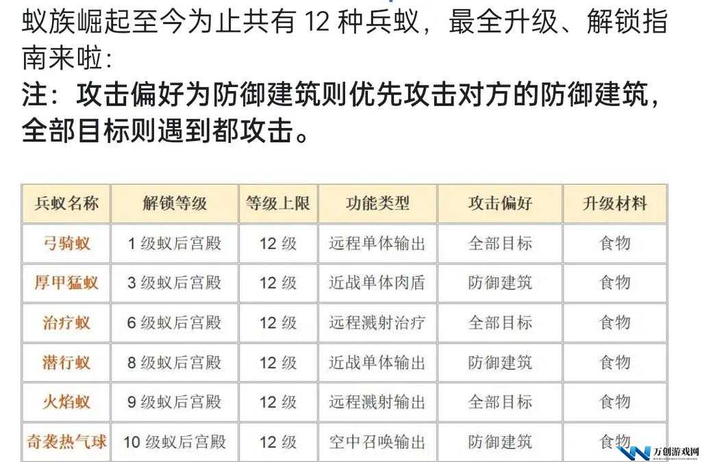 万国觉醒游戏中四级兵种的解锁条件及所需研究时间详解