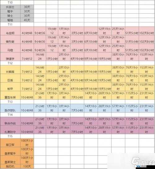 万国觉醒游戏中三级兵种的解锁条件及所需研究费用详解