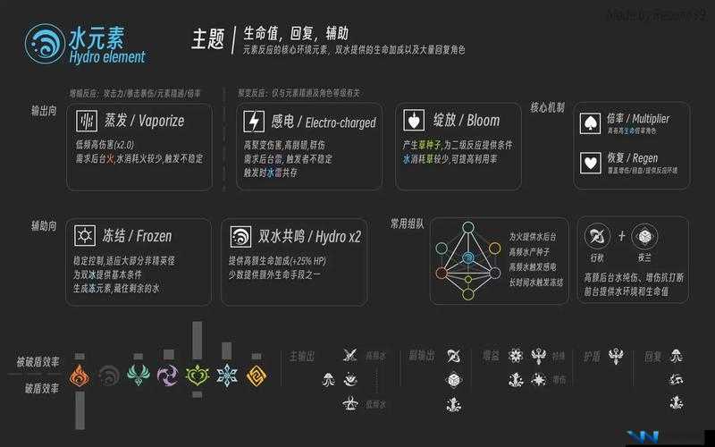 原神游戏中元素反应结晶的详细作用及机制全面介绍