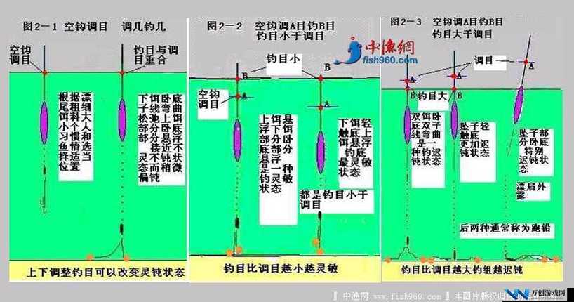 解锁钓鱼新高度，全面解析黎明觉醒二级鱼竿配方及制作详细攻略