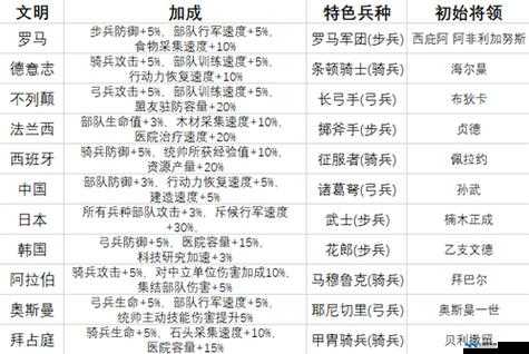 万国觉醒战力飙升全面攻略，解锁秘籍，助你称霸战场成为霸主