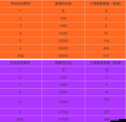 万国觉醒中紫色武将与史诗统帅的能力特点与运用策略深度解析