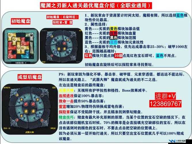 魔渊之刃全职业流派加点全面汇总及详细武器流派加点攻略指南