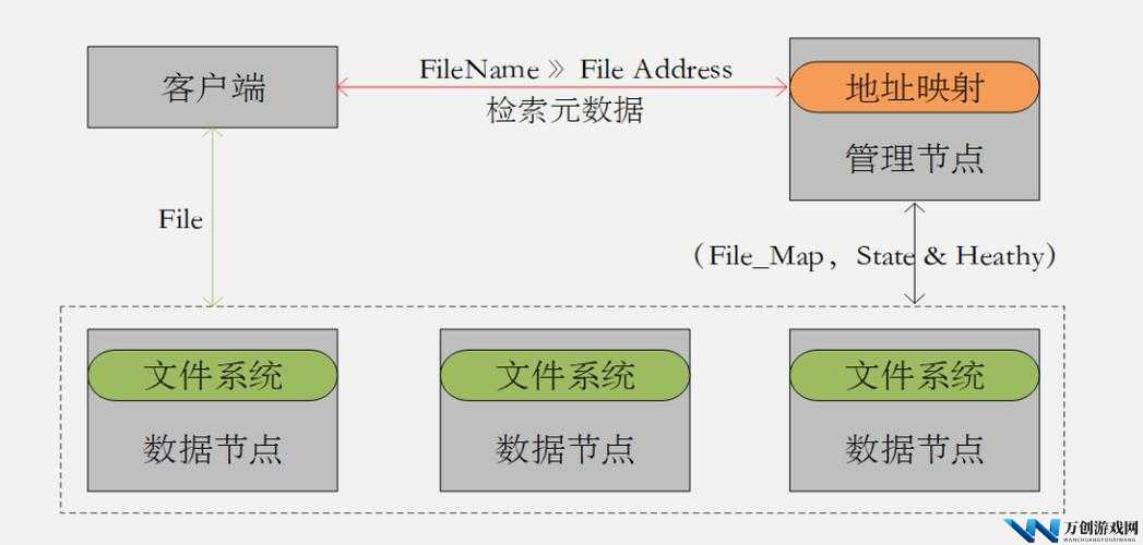 Vodafonewifi性及相关特点与优势介绍