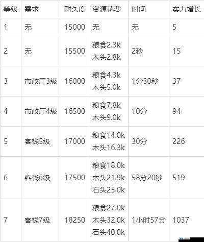 万国觉醒KVK赛季时间表、开放时间及相关介绍详解