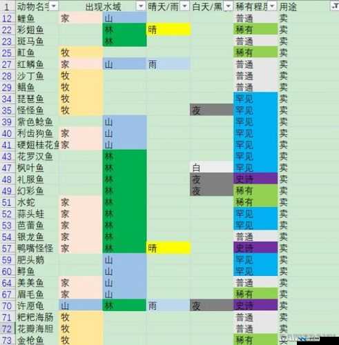 摩尔庄园手游星空鱼垂钓位置及高效获取全攻略