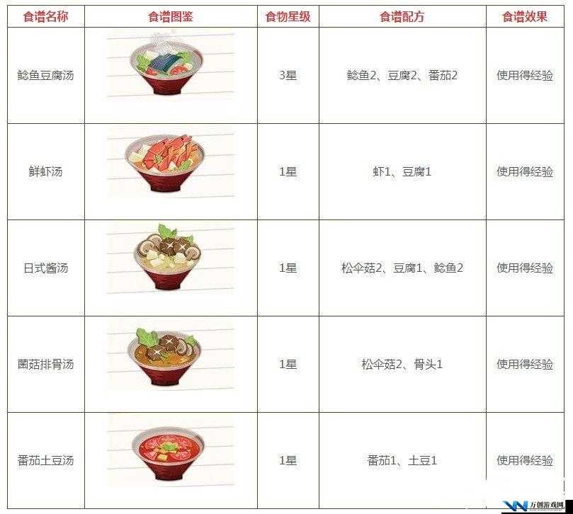 阴阳师妖怪屋深度攻略，全面揭秘高级料理的获取方法与秘籍