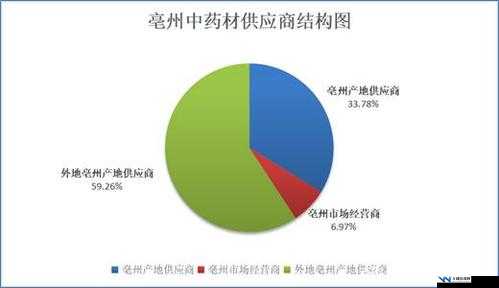 精华国产一二三产区在品质等方面的区别探讨