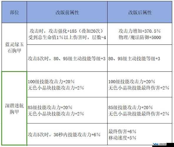 妄想山海游戏中吸血词条装备高效获取方法与全面攻略