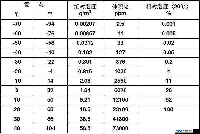 相对湿度——可有可无作品深度解读