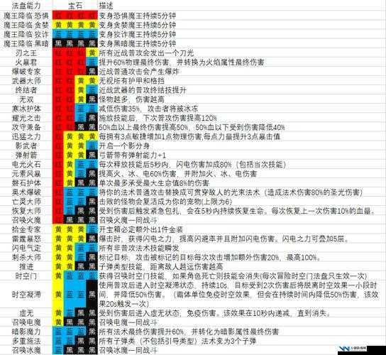 魔渊之刃法盘图详解及攻略表搭配效果全面指南