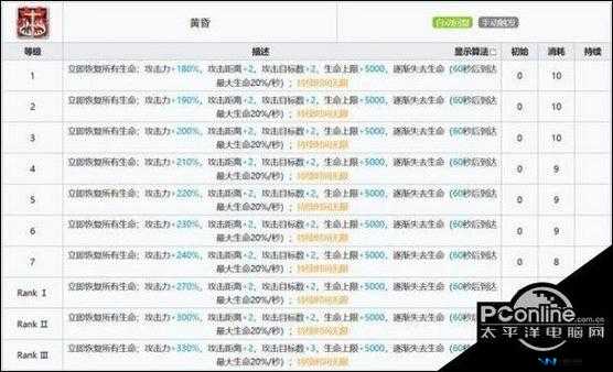 明日方舟史尔特尔技能专三所需材料及技能专精选择深度分析