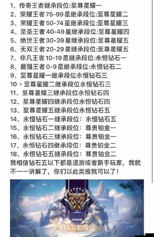 王者荣耀新赛季荣耀战力继承规则，基于上两赛季分数及当前段位全面解析