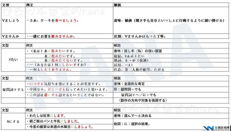 日本語で話してみたいの歌詞に関する詳細解説と分析