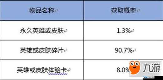 王者荣耀夏洛特玫瑰宝箱概率详细公示，揭秘永久英雄需开启次数