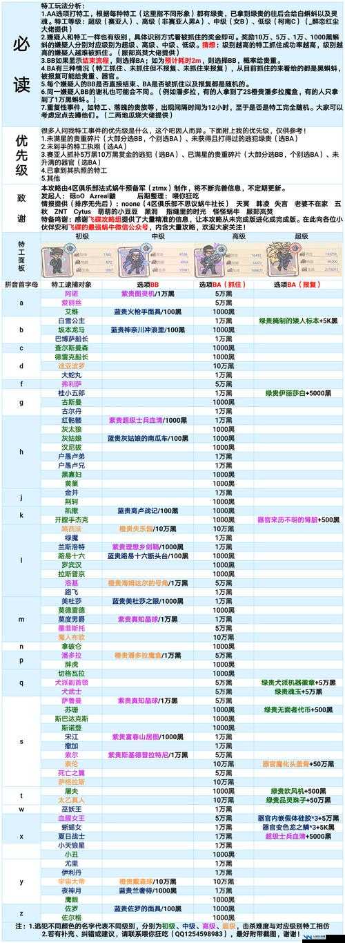 最强蜗牛扶桑剑神触发条件及全面攻略详解