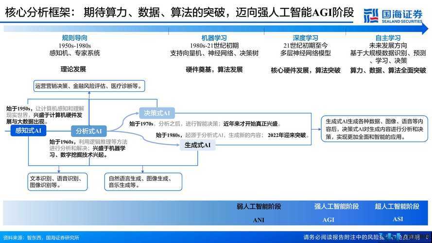 17C05CPP：一场关于人工智能的技术革命