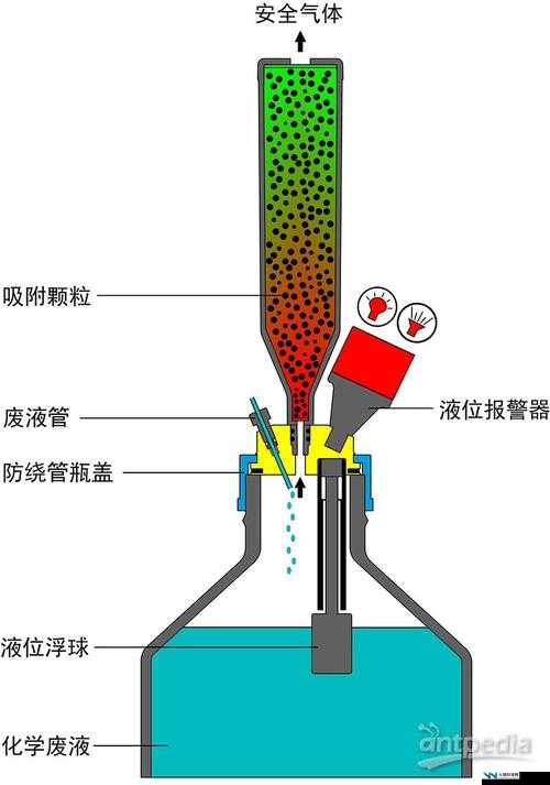 j 液收集器系统：创新科技，呵护健康