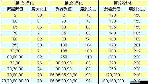 仙剑奇侠传五，全面深度剖析游戏人物属性系统及其特色