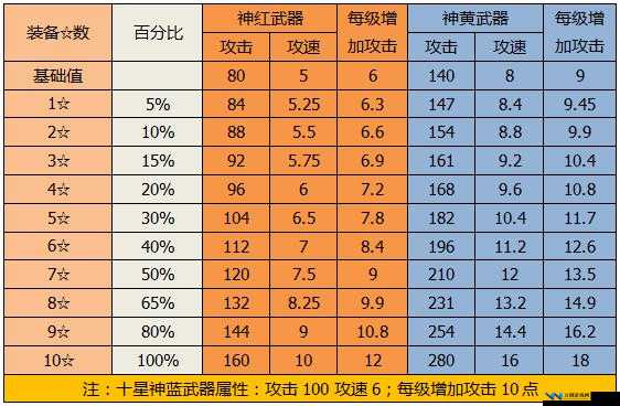 深入解析侠义英雄游戏中的装备升星系统，提升战力与属性的关键途径