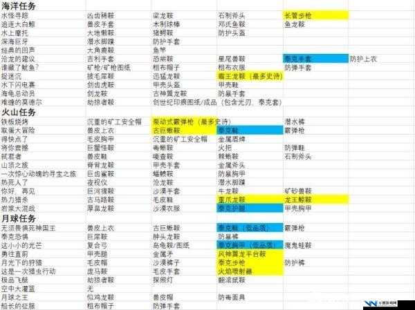 方舟生存进化游戏全任务掉落物品详细汇总清单