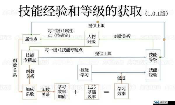 骑马与砍杀，深度解析角色分类与军队培养策略，新手必备进阶秘籍