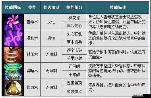 我欲封天山海战全面攻略，高效培养英雄的策略与技巧