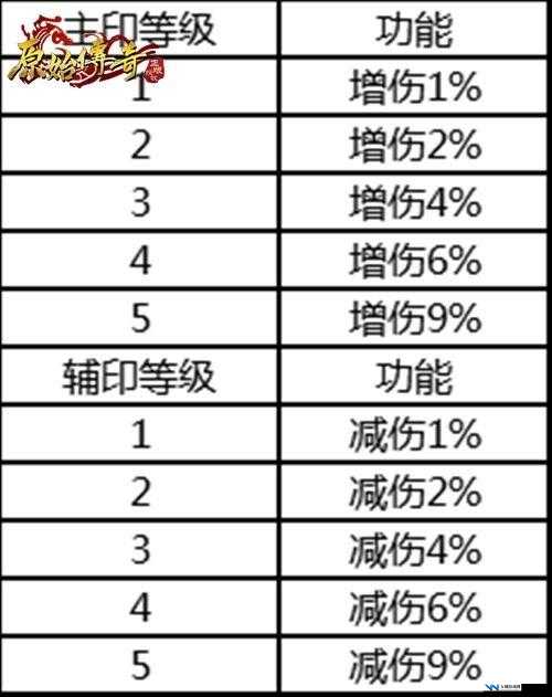 原始传奇游戏深度解析，快速升级的高效攻略与心得分享