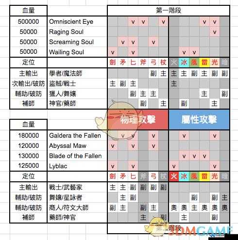 猎魂传革新转职系统上线，解锁多样化全新战斗体验与角色成长路径