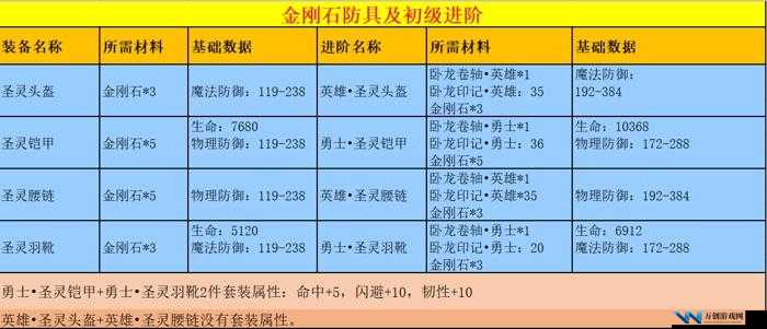 传奇召唤师锻造系统革新登场，解锁装备升级新境界，打造无敌战斗实力