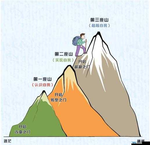 男生与女生共同探讨人生的应用：开启智慧之旅