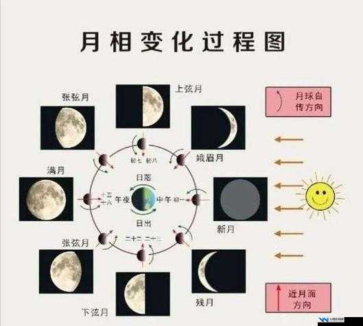 十五的月亮十六圆：探究其背后的天文奥秘与文化寓意