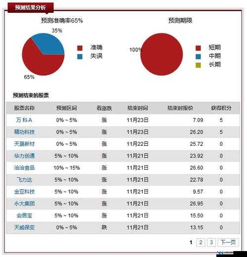 免费的行情软件网站，提供专业及时的行情资讯