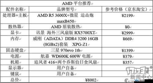 使命召唤16，战区新手吃鸡必备秘籍，大逃杀模式完美配装与跳伞策略全解析